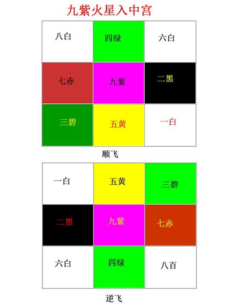 大門向東南九運|九運大門向東2024詳細攻略!（持續更新） (2024年更新)